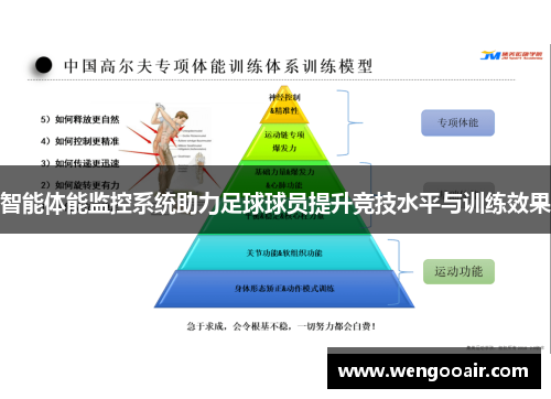 智能体能监控系统助力足球球员提升竞技水平与训练效果 智能体能监控系统助力足球球员提升竞技水平与训练效果