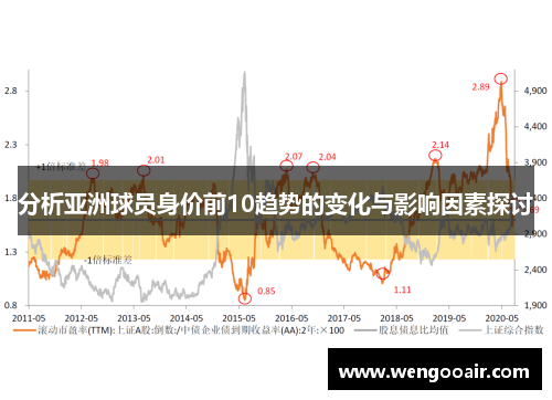 分析亚洲球员身价前10趋势的变化与影响因素探讨 分析亚洲球员身价前10趋势的变化与影响因素探讨