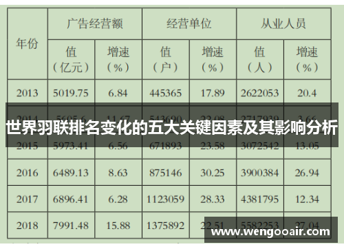世界羽联排名变化的五大关键因素及其影响分析
