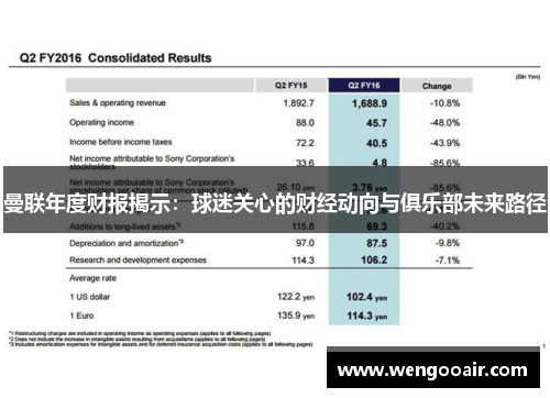 曼联年度财报揭示:球迷关心的财经动向与俱乐部未来路径 曼联年度财报揭示:球迷关心的财经动向与俱乐部未来路径