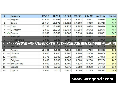 2021-22赛季法甲积分榜变化对各大球队欧战资格和降级形势的深远影响 2021-22赛季法甲积分榜变化对各大球队欧战资格和降级形势的深远影响