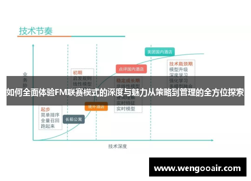 如何全面体验FM联赛模式的深度与魅力从策略到管理的全方位探索